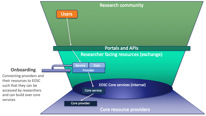 eosc_onboarding_1