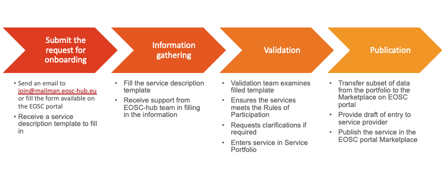 eosc_onboarding_2